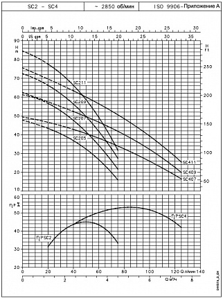 SC409C G L27 Колодезный насос D5