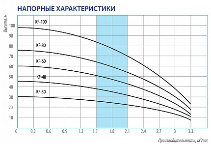 Гидравлические характеристики - Belamos KF-40