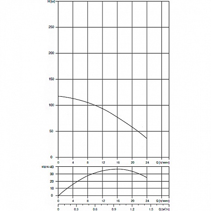 Скважинный насос Waterstry SPS 0521 0,55kW 1x220V, встроенный конденсаторный блок