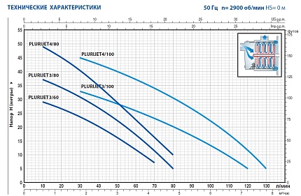 Самовсасывающий насос Pedrollo PLURIJET 4 100 N