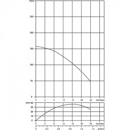 Скважинный насос Waterstry SPS 0528 0,75kW 1x220V, встроенный конденсаторный блок