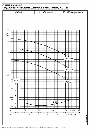 Насос  CA 200/33/P 1,85kW  3x400V  50Hz