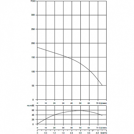 Скважинный насос Waterstry SPS 1829 2,2kW 1х220V