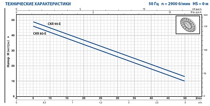 CKR    80-E самовсасывающий насос жидкостно-кольцевой
