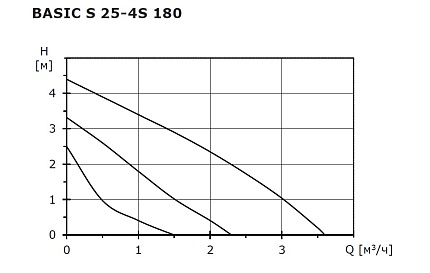Циркуляционный насос SHINHOO Basic S 25-4S