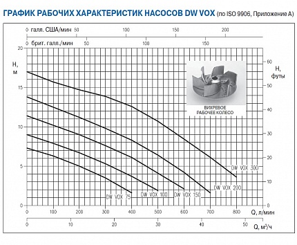 Насос  DW VOX M 75 A  G 2  0,5kW  ~1x230V 50Hz  с кабелем 10 метров