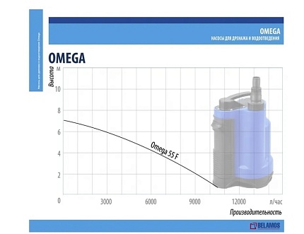 Насос погружной Omega 55 F BELAMOS