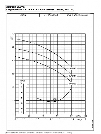 Насос CAM 70/45/B  1,1kW  1x230V 50Hz