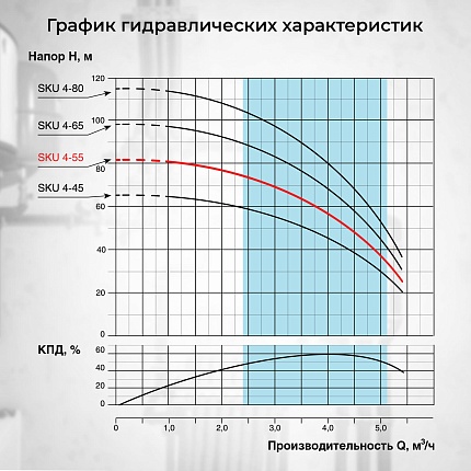 Скважинный насос VODOS SKU 4-55 с кабелем1.5м (1х230В,  0,92 кВт, 1 1/4")
