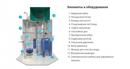 Кессон 2 тип 2 (100-110) с гильзой с лестницей + крышка утеплитель