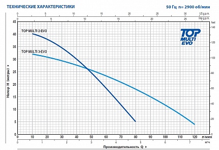 TOP MULTI 2-EVO погружной многоступенчатый насос