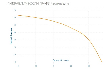 Скважинный насос Aquario ASP3E-50-75(Р)