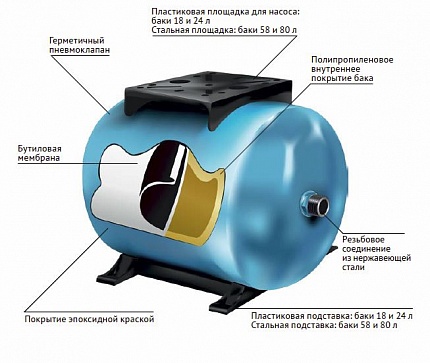 Бак мембранный SPTY  24H 10 bar\90*C BUTYL горизонтальный Waterstry