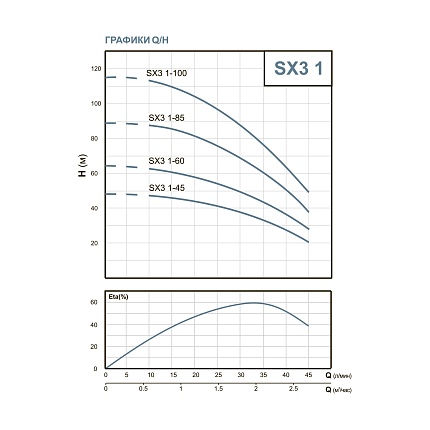 SX3 1- 60 TITANIO 3