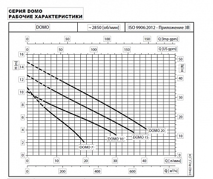 Погружной насос DOMO 7T(1), 1x230, Hmax-10m, Qmax-300 l/min)