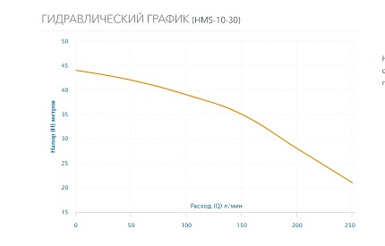 HMS-10-30  насос многоступенчатый горизонтальный