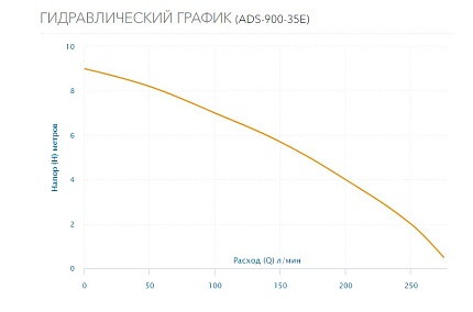 Дренажный насос ADS-900-35E