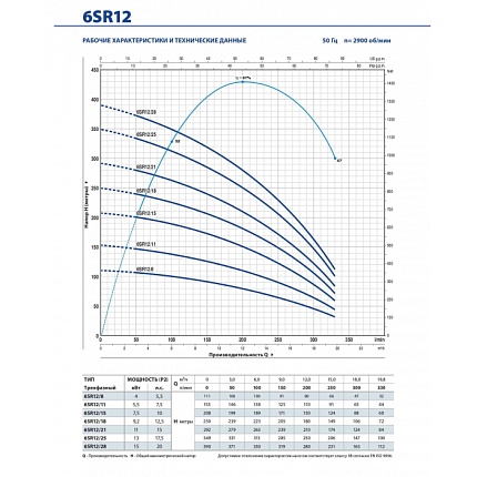 4SR 12/ 9-PD  скважинный насос