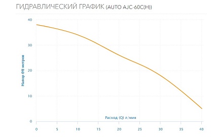 Станция AUTO AJC-60СН с защитой по сухому ходу Aquario