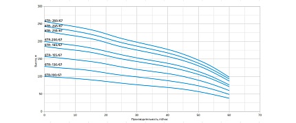 Насос 6TR130/67 