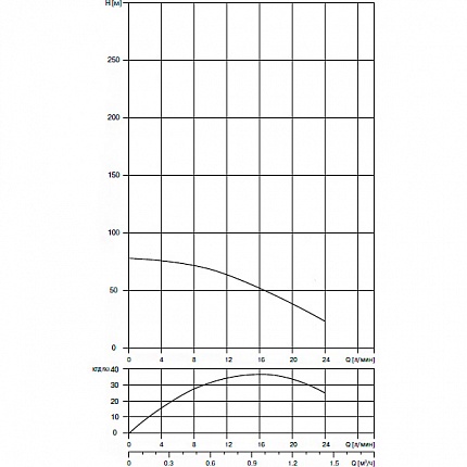 Скважинный насос Waterstry SPS 0514 0,37kW 1x220V, встроенный конденсаторный блок