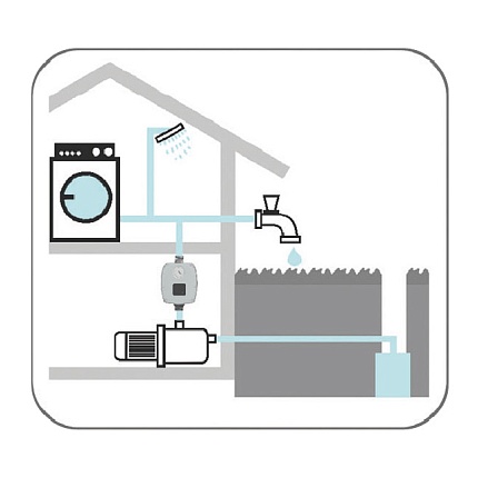 Пресс-контроль Italtecnica BRIO TANK (без кабеля)  230V 12A с манометроми и резервуаром для воды, с перезапуском
