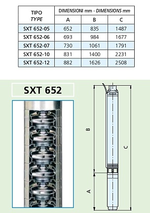 SXT 652-10 15,00 KW 400V-50Hz  Насос