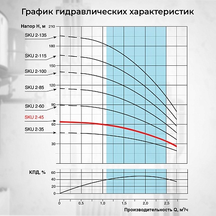 Скважинный насос VODOS SKU  2-45 с кабелем 35м, 3х0,75мм2 (1х230В,  0,37 кВт, 1")