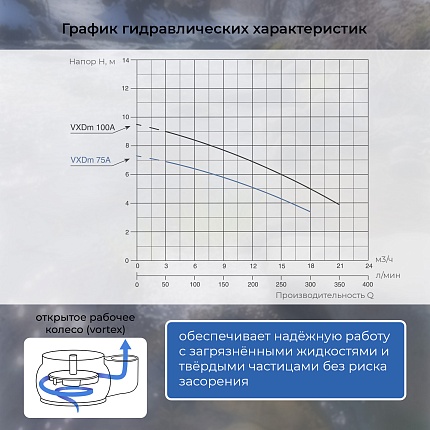 Насос дренажный VODOS VXDm 75A с кабелем 8м ( 1х230 В,  0.55кВт,  Rp 2")