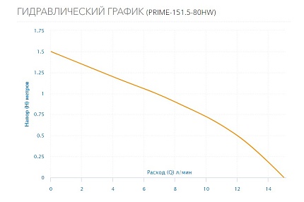 Насос для ГВС PRIME-151.5-80HW Aquario