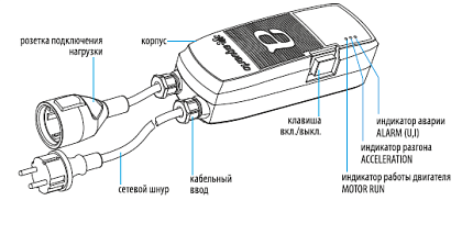 Устройство плавного пуска и защиты 