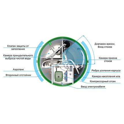 Септик ТОПОЛЬ 4 ПР