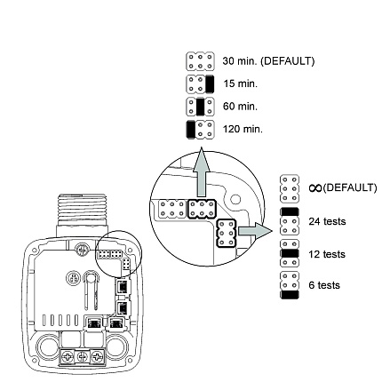 ARGO с кабелем Реле потока 115-230V 12A автоперезапуск(60 мин/4попыт) IP65 вх/вых 1 внешнее соединение(штуцер), угловое подключение.