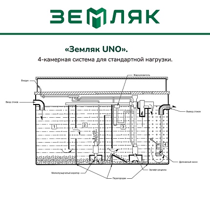 Станция Земляк UNO 10 (700) Пр