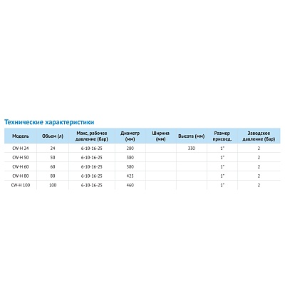 Бак мембр.горизонт. CW-H 80  16bar -10 °C / + 99 °C 1" (серый)