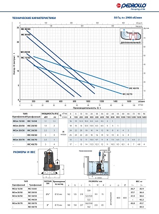 Насос MC    40/70-F                    10м рабочее колесо двухканальное (без опорного колена)