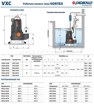 Насос VXC    20/50 рабочее колесо VORTEX - для нечистот