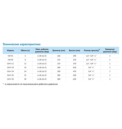 Бак мембр.верт. CW-V 35 10bar -10 °C / + 99 °C 3/4" (серый) ВЕРХНИЙ