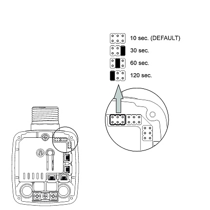 ARGO Реле потока 115-230V 12A автоперезапуск(60 мин/4попыт) IP65 вх/вых 1 внешнее соединение(штуцер), угловое подключение.