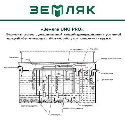 Станция Земляк UNO Про 6 Пр