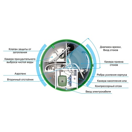 Септик ТОПОЛЬ 12 Long ПР