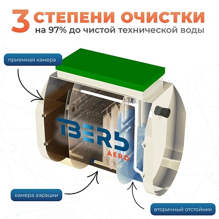 Тверь Аэро 0,8Н Аэрационная станция биологической очистки хоз-бытовых сточных вод