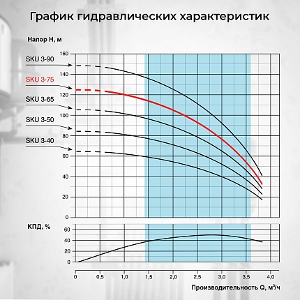 Скважинный насос VODOS SKU 3-75 с кабелем 60м (1х230В,  1,1 кВт, 1")