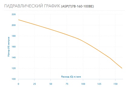 Скважинный насос Aquario ASP(T)7B- 65-100BE