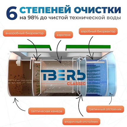 Тверь-0,5П Станция глубокой биологической очистки хоз-бытовых сточных вод