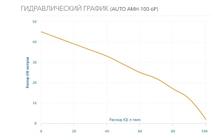 Станция многоступенчатая AUTO AMH-100-6P inax Aquario