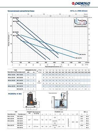 Насос MC    30/70-F                    10м рабочее колесо двухканальное (без опорного колена)
