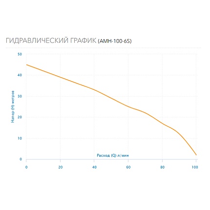 Насос поверхностный  многоступенчатый  AMH-100-6S нерж. Aquario