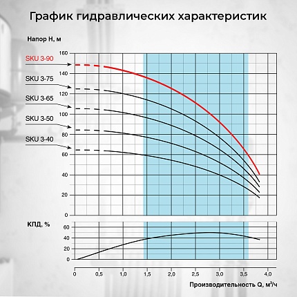Скважинный насос VODOS SKU 3-90 с кабелем 80м (1х230В,  1,5 кВт, 1")