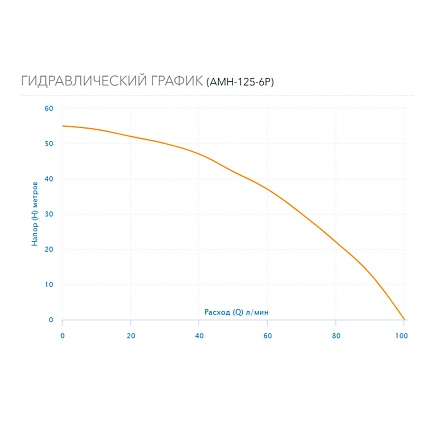 Насос поверхностный  многоступенчатый   AMH-125-6P Aquario